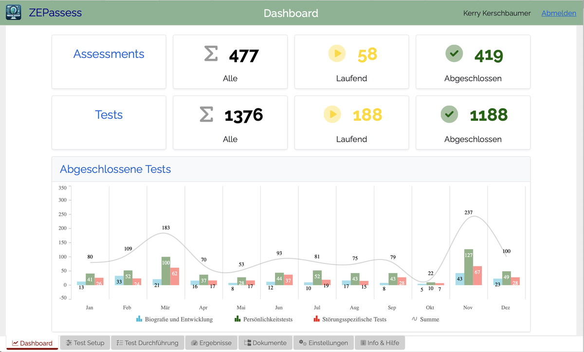 ZEPassess Dashboard